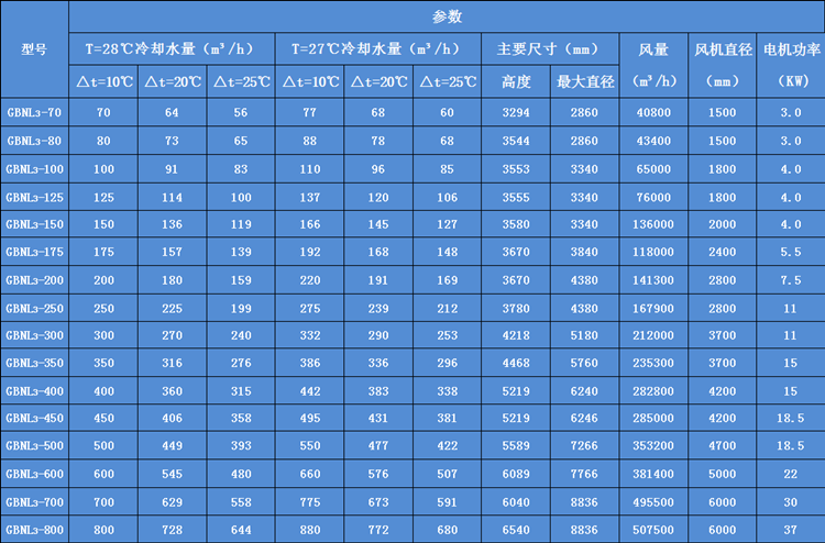 圓形逆流式冷卻塔參數表